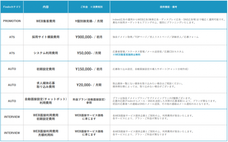 findin（ファインドイン）料金