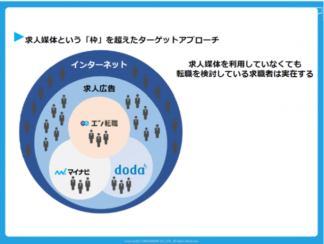 枠から人への発想転換