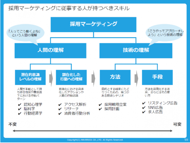 人間と技術の理解