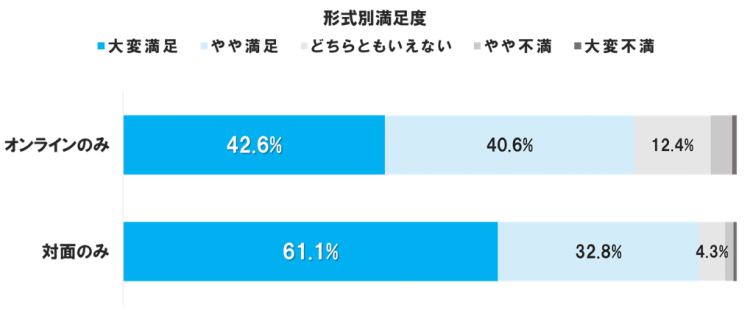 24卒　インターンシップ　開催形式