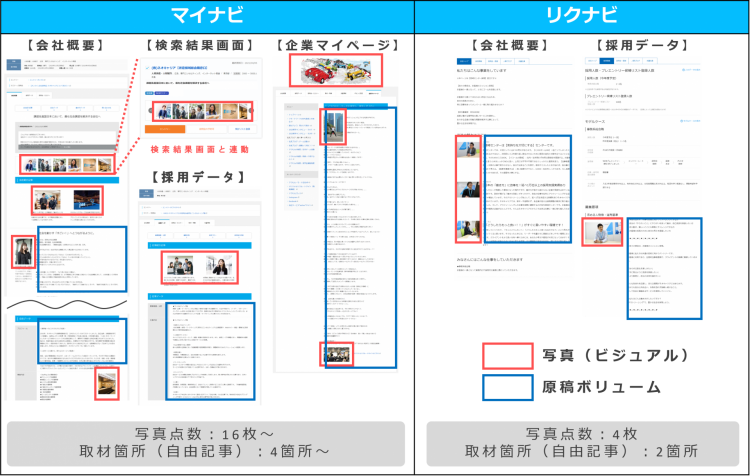 リクナビマイナビ掲載画面比較