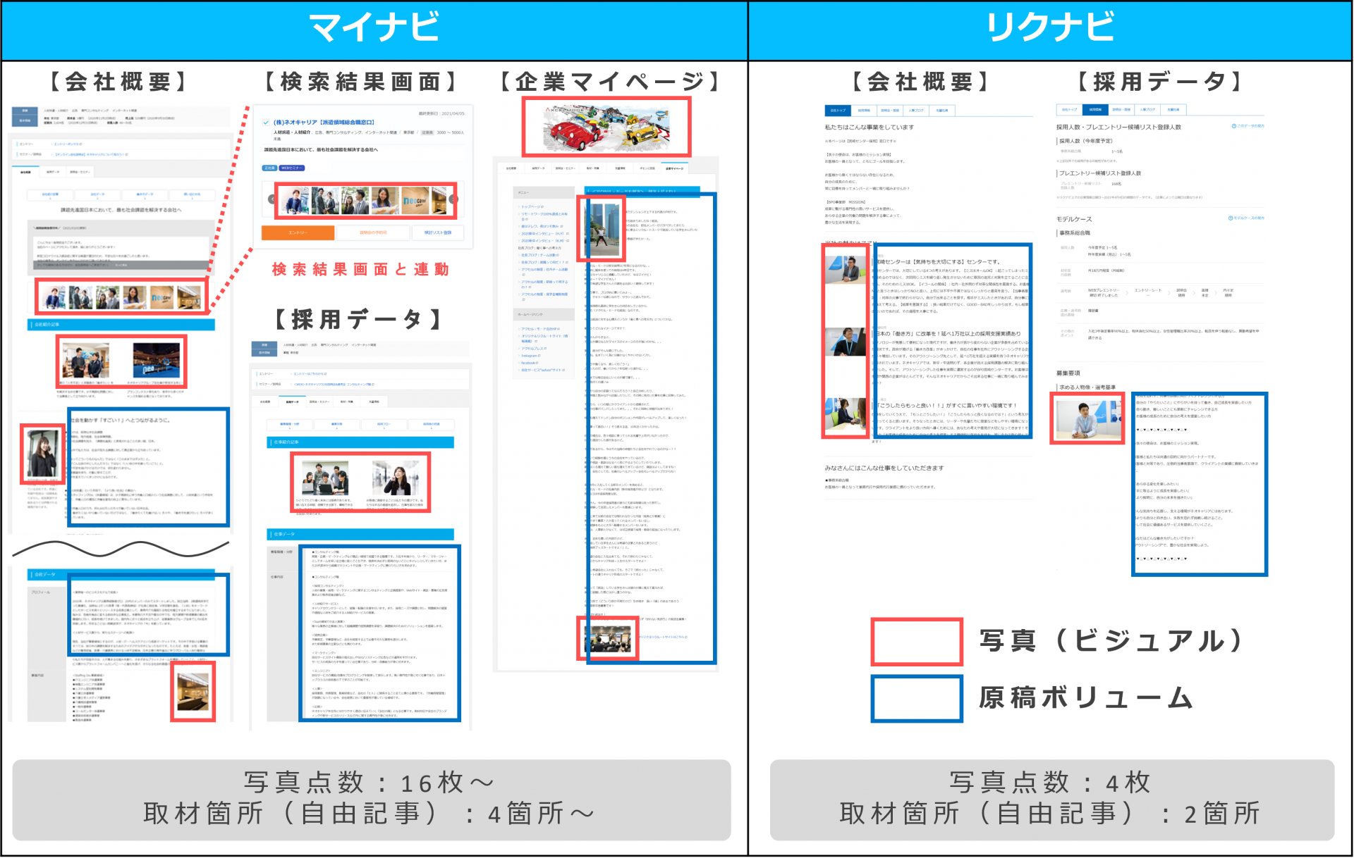 マイナビ・リクナビの特徴を徹底比較【企業向け最新版】自社の新卒採用に活かすポイント