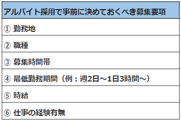 アルバイト採用で事前に決めておくべき募集要項