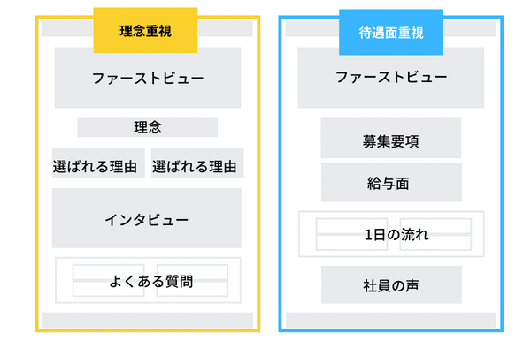 ワイヤーフレーム　種類