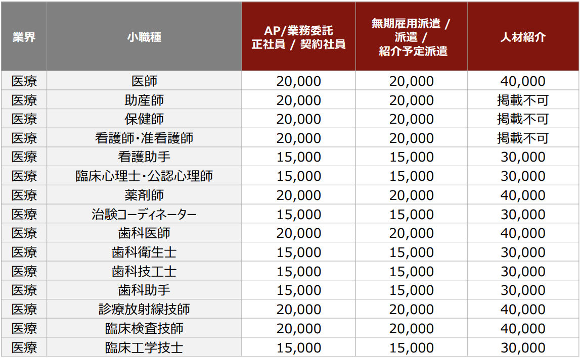 バイトルプロの応募課金（医療）