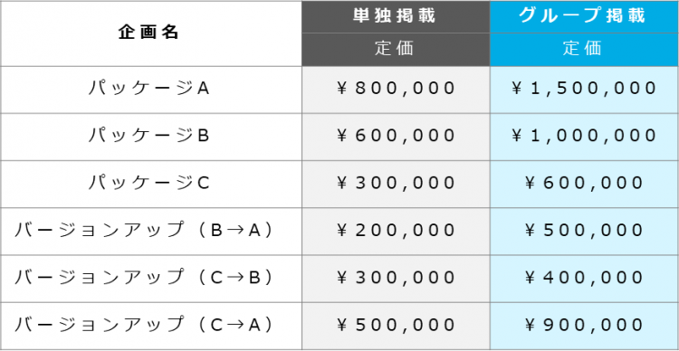 マイナビインターンシップパッケージ料金表