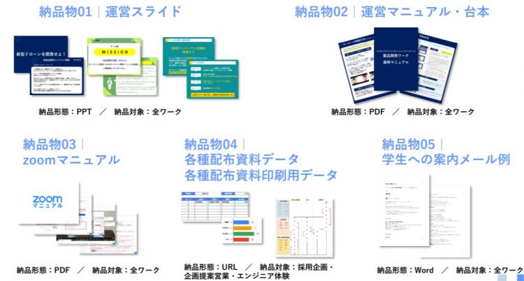 インターンシップパッケージの納品物