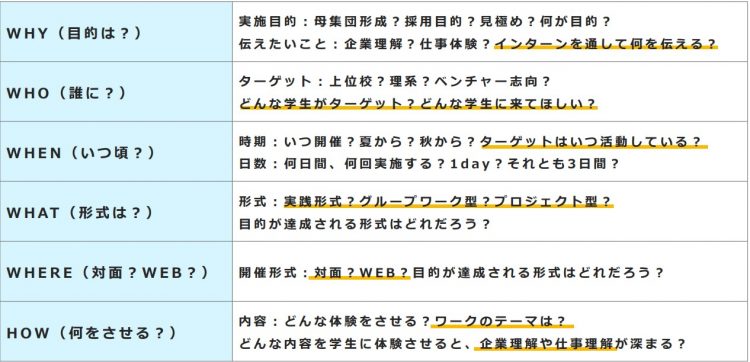 インターンシップコンテンツの作り方　要件整理