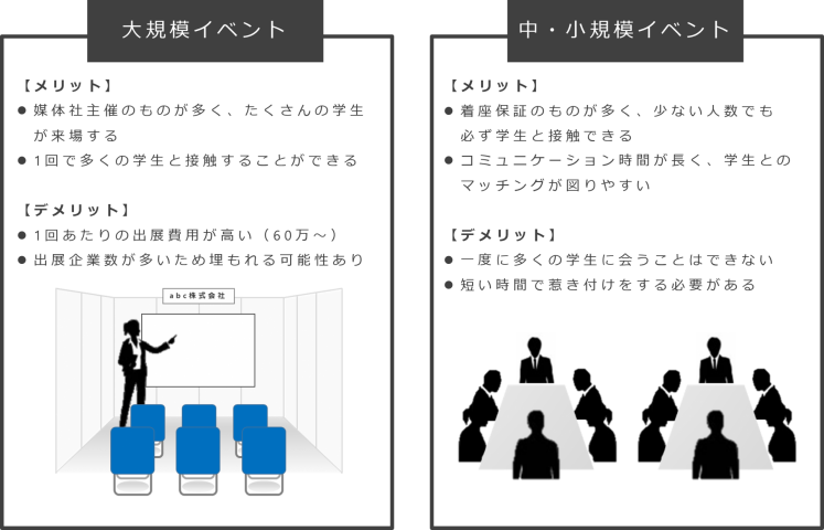 開催規模別メリット・デメリット
