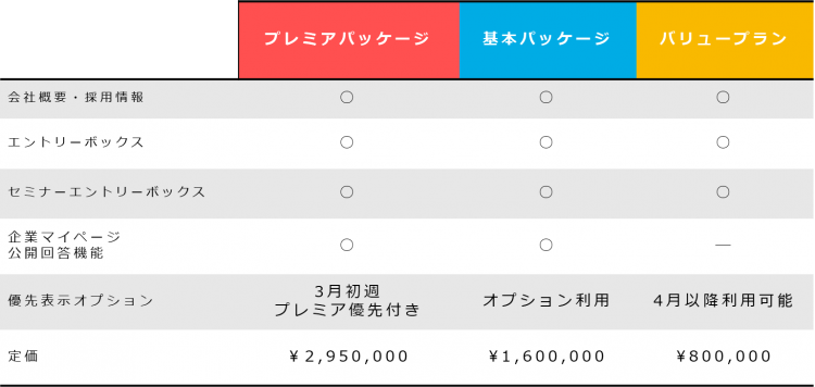 マイナビ本サイトパッケージ料金