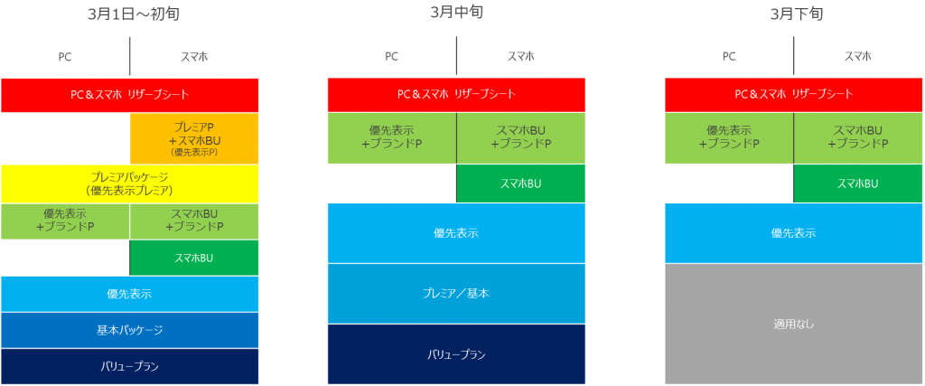 マイナビ本サイトの掲載順位