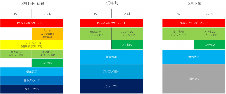 マイナビ本サイトの掲載順位