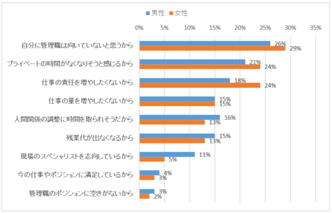 女性管理職アンケート