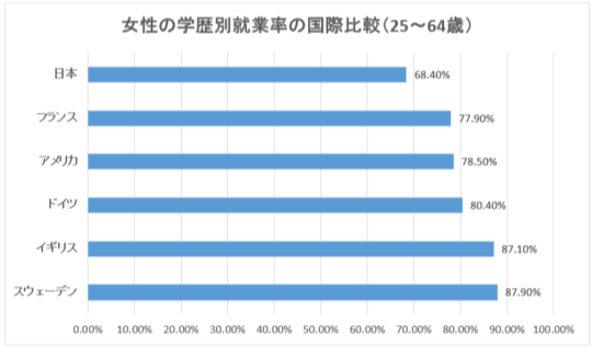 女性採用　メリット