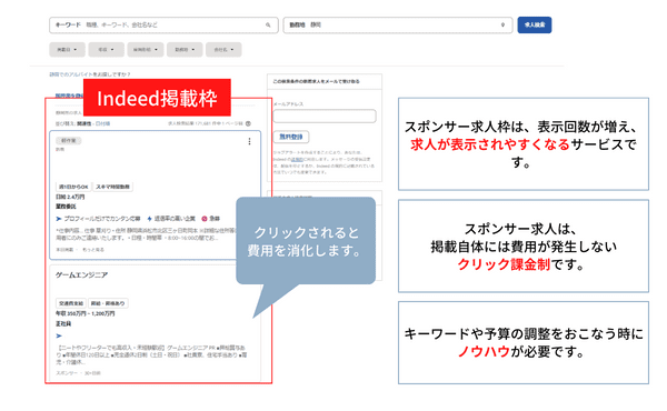 Indeed（インディード）のスポンサー求人について