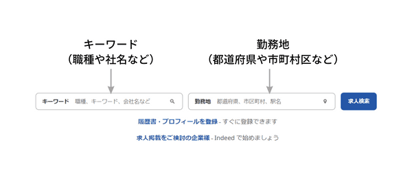 Indeed（インディード）のトップページの検索画面