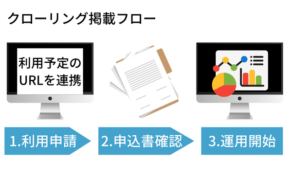 求人ボックスのクローリングの場合の掲載方法