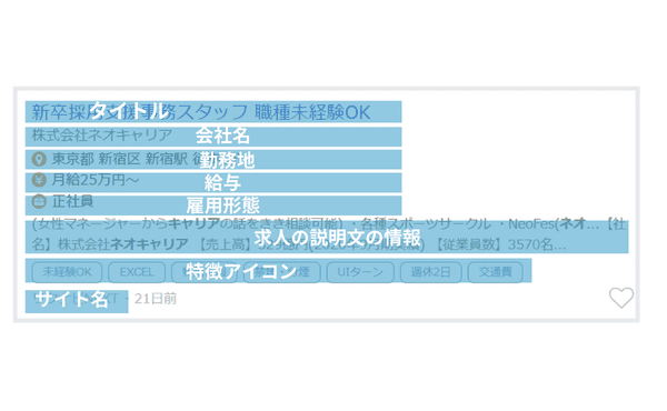 求人ボックスの求人票の内容