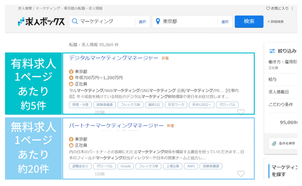 求人ボックスの有料掲載と無料掲載のイメージ