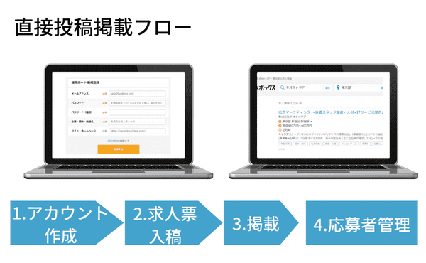 求人ボックスの直接投稿（採用ボード）の掲載方法