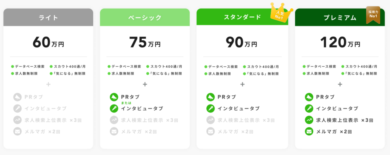 Green　掲載料金