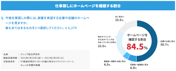 採用ホームページの必要性