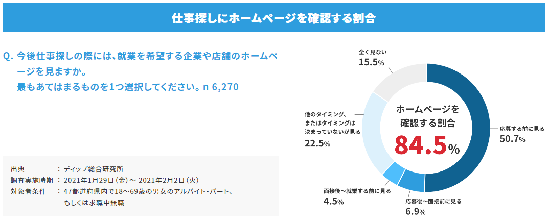 採用ページの必要性