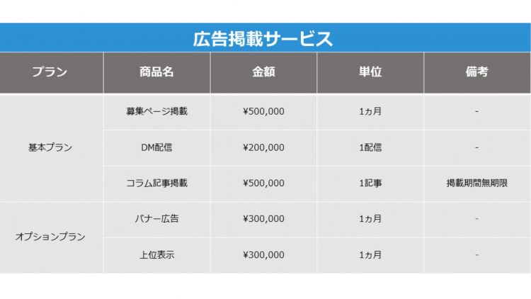 Unistyle(ユニスタイル)広告掲載料金