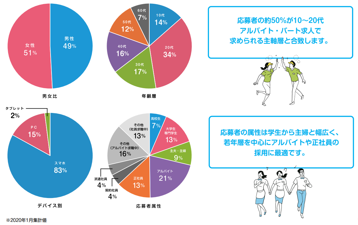 マイベストジョブ