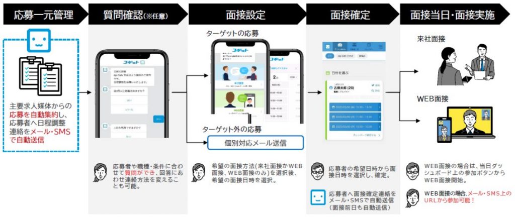 面接コボットの面接設定