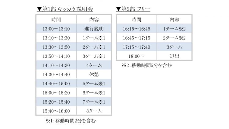 中規模型イベントのタイムスケジュール