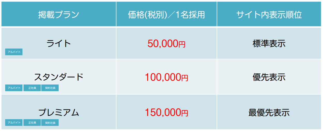 マイベストジョブ　採用課金型料金プラン