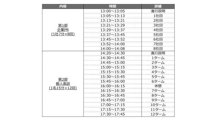 個人面談型イベントのタイムスケジュール