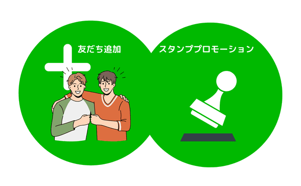 LINE友だち追加