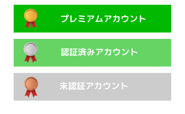 LINE　アカウントタイプ