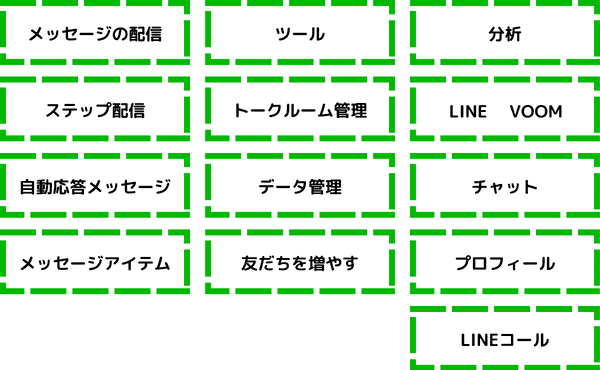 LINE　公式アカウント　機能