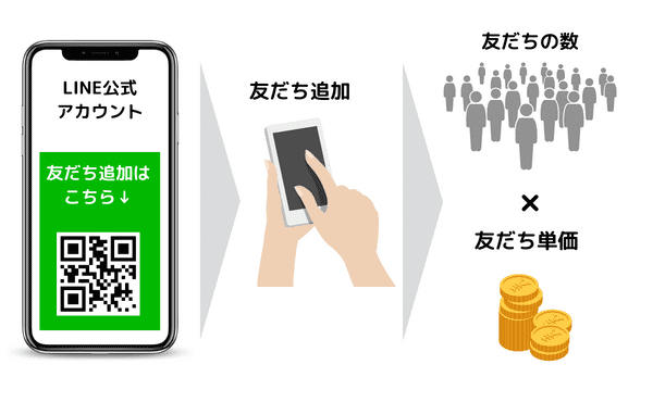 LINE　友だち追加　フロー