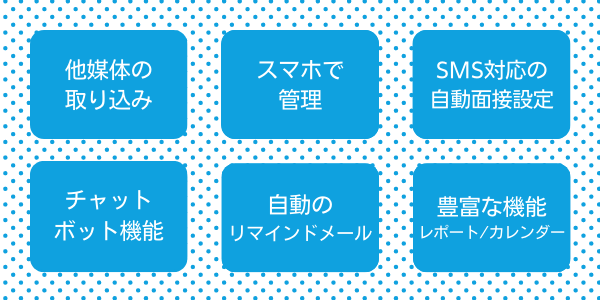 面接コボットの6つの特徴