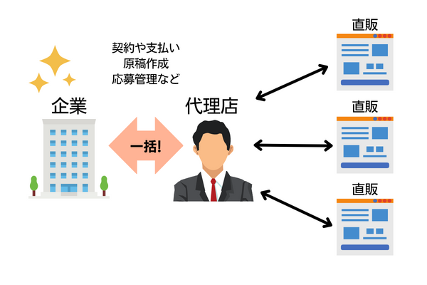 代理店のメリット