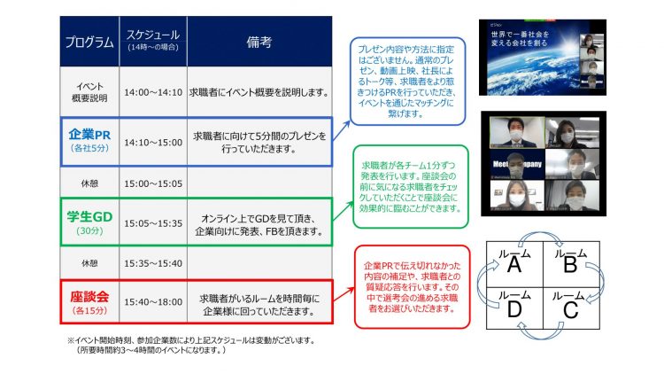 Meets Company24年卒オンライン開催のスケジュール