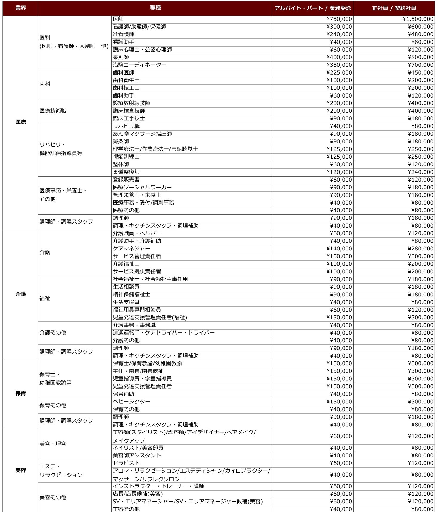 採用課金_バイトルPRO料金表