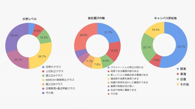 キミスカ2025の登録学生データ