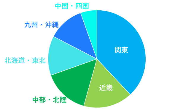 求人ボックス　利用　地域