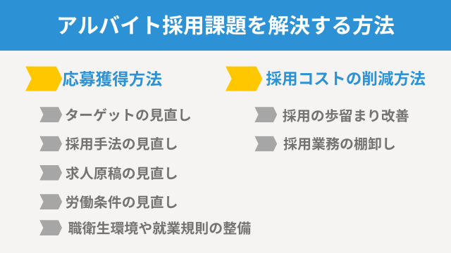 アルバイト採用課題を解決する方法