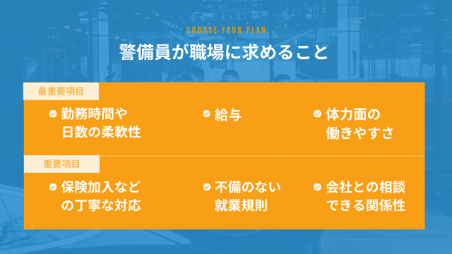 警備員が職場に求めること