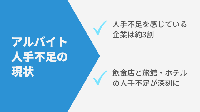 アルバイトの人手不足の現状