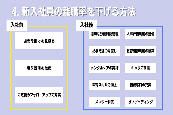 新入社員の離職率を下げる方法