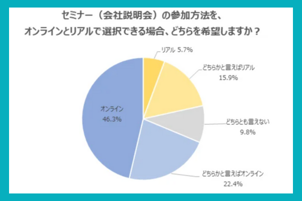 会社説明会希望データ