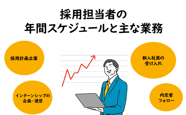 採用担当者の年間スケジュールと主な業務