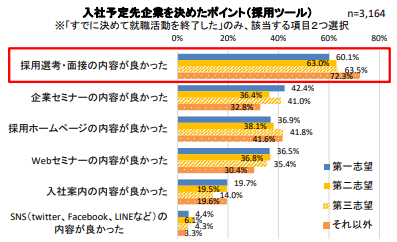 大学4年生4月～6月